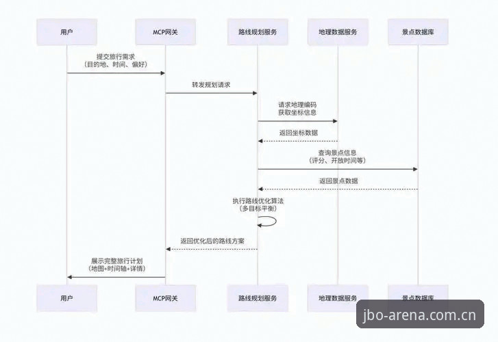 竞博怎么注册官方下载 jbo竞博平台注册下载全流程深度分析:从官方入口到安全体验的全面解析